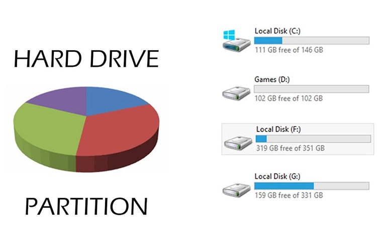 How to partition a hard drive in Windows and macOS?